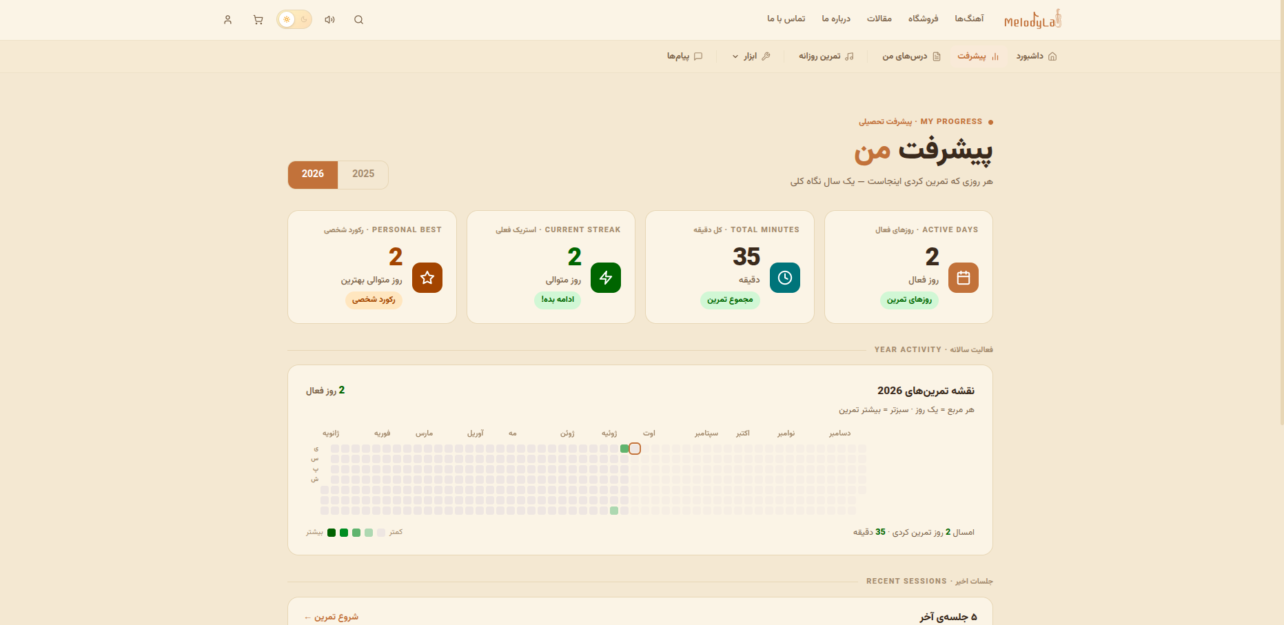 Progress dashboard